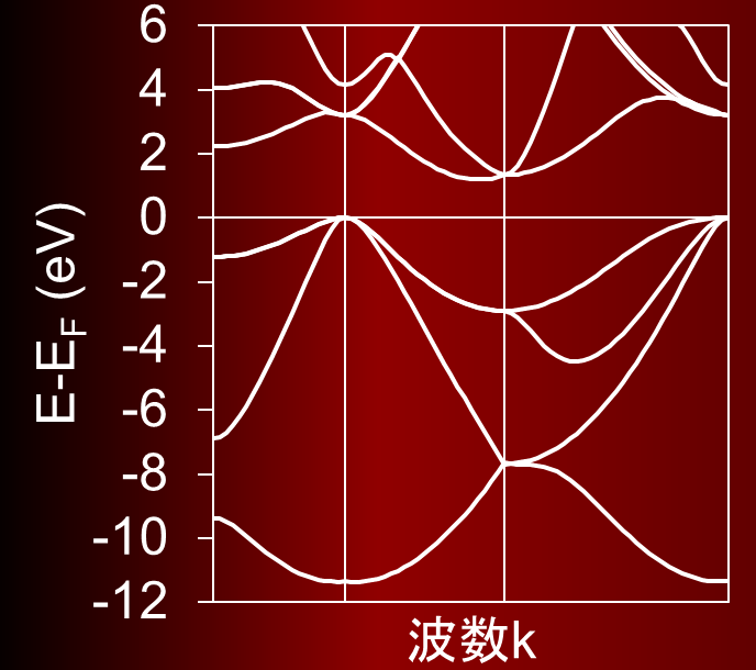 異世界ファンタジーとしての固体物理学